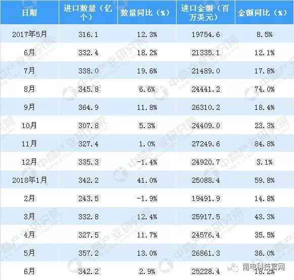 10万分期60期：每期应还金额计算与分析