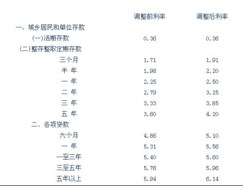 10万分期60期要还多少一个月：月供与利息计算