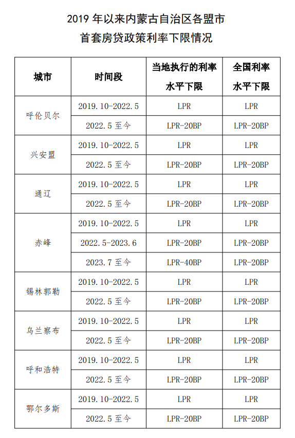 10万分期60期要还多少一个月：月供与利息计算