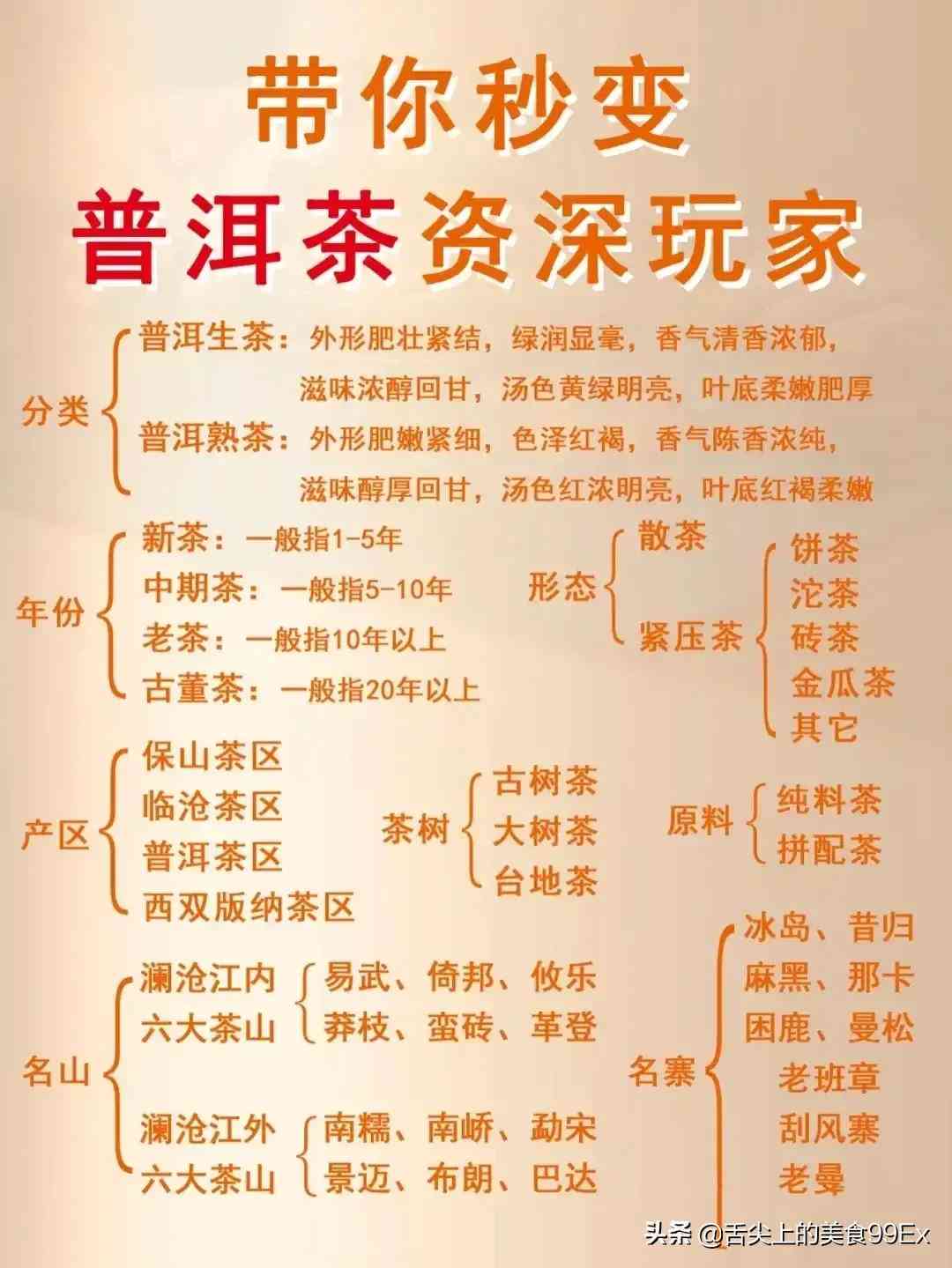 霸王青饼普洱茶：品种特点、制作工艺、品饮方法及健益处全面解析