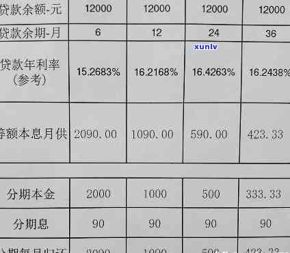 3000块逾期五年需要还多少钱：总利息与费用计算