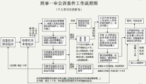 逾期两天后立即结案： 高效法律流程的揭示