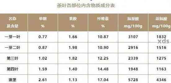 普洱熟茶的糖分含量：一个全面的解答