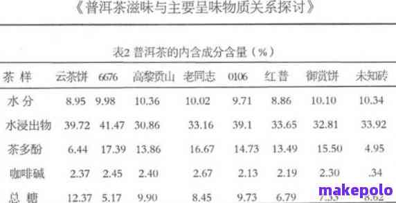 普洱熟茶的糖分含量：一个全面的解答