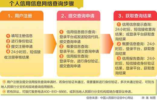 信用卡欠款未还清是否可以办理法人身份证？安全吗？怎么办？