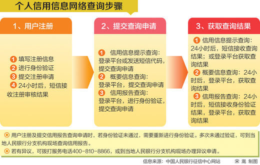 '欠信用卡没还可以办身份证吗？如何处理？'