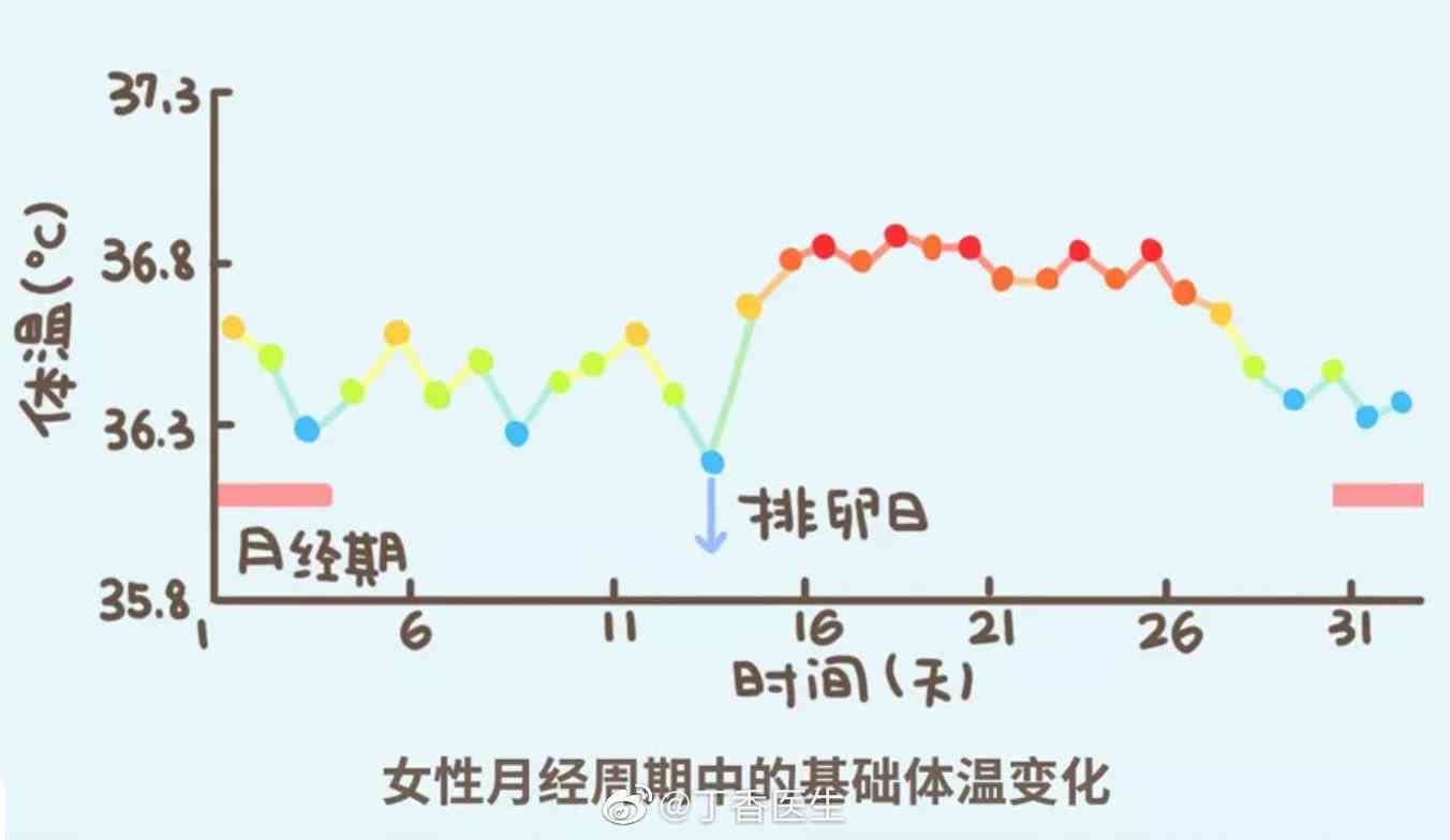 玉石温度会随人的体温变化吗？为什么？