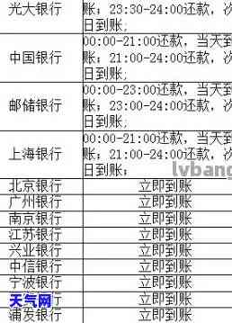 建行还信用卡多久到账：还款后取现时间及账户通知