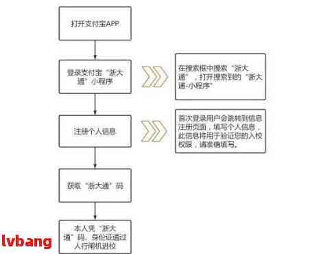 光大逾期一个月后的处理流程：违约金、上门签收及可能的信用影响详解