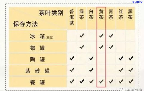 普洱红茶泡袋存时间及保方法全面解析，助您轻松判断品质与保存时长