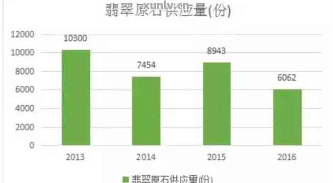 翡翠肉质粗，价值评估：关键因素和市场趋势分析