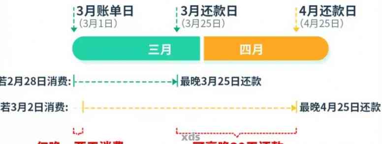 关于免息期还款的真实性及应对方法，你想知道吗？