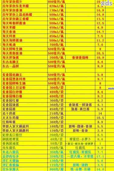 新 2009年宫廷普洱茶价格一览表，收藏级的品质与稀缺性解析