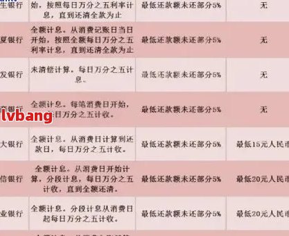 免息期还款是什么？如何理解和应用？了解这一全解将解答您的所有疑问