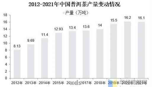 2005年宫廷普洱熟茶价格分析：历背景、市场趋势与消费者行为研究