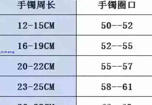 玉手镯60圈口尺寸是多少厘米？是否过大？