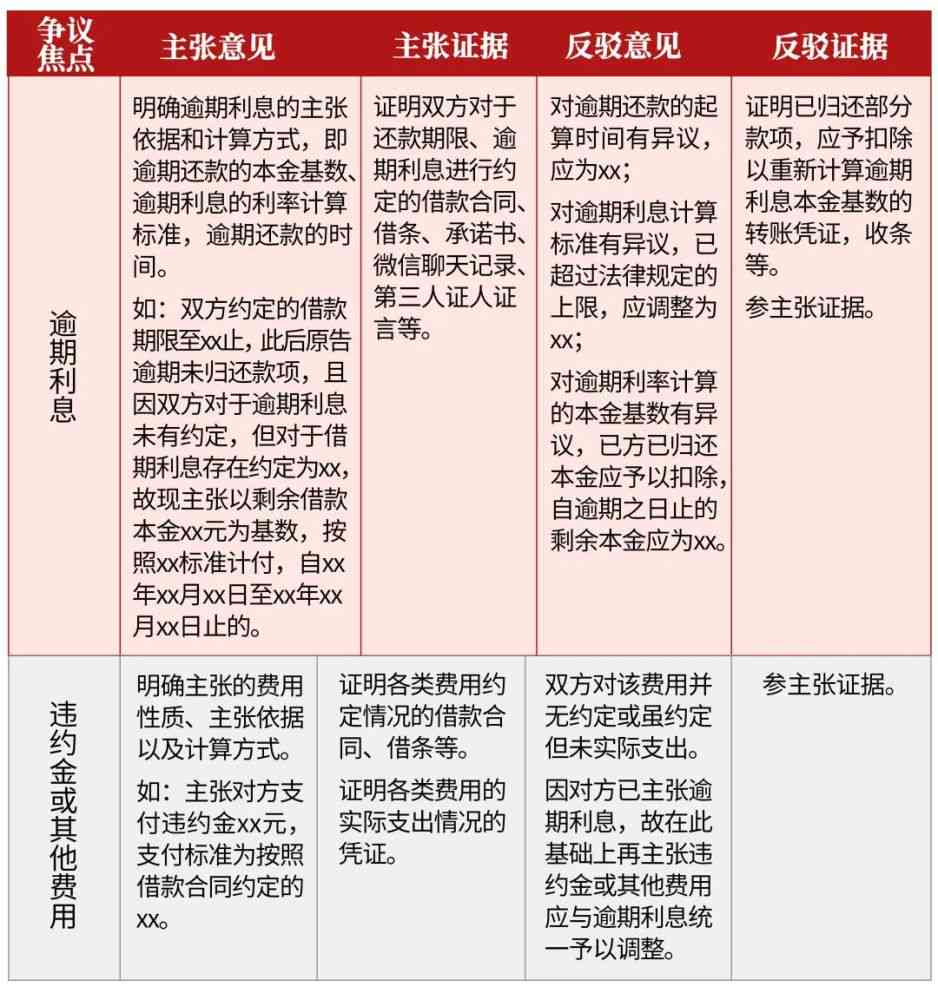 放心借提前还款问题解答：原因、处理方法及真实性