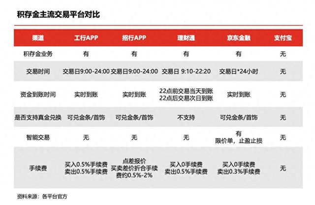 放心借提前还款攻略：如何避免手续费并更大限度利用您的资金