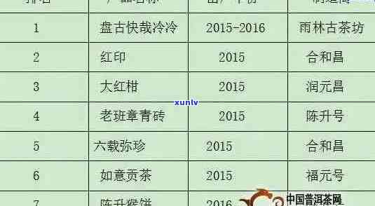 信记号普洱茶价格大全：357克年份茶叶价，一斤多少钱？