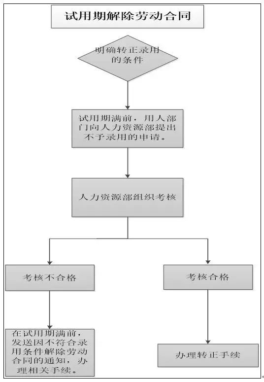 逾期协商多久通过审核通知：解答审核时间与流程