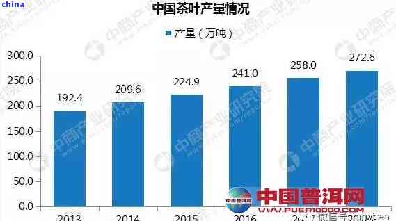 中茶普洱茶市场价格分析：最新行业动态与未来趋势