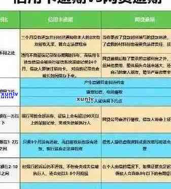 借呗逾期期限全面揭秘：逾期多久会被？如何避免逾期？