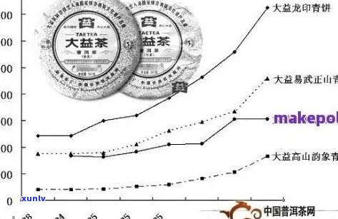 玉露普洱茶价格昂贵的原因解析与比较：品质、工艺、产地等多个方面全面分析