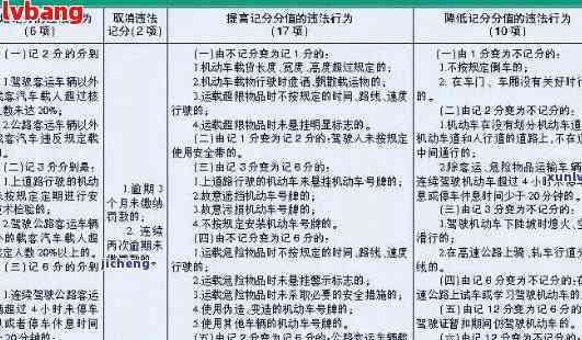 50元交通罚款逾期2年的后果与解决办法：详细解析