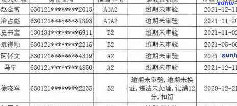 50元交通罚款逾期3年缴纳金额：完整解答及一年逾期情况