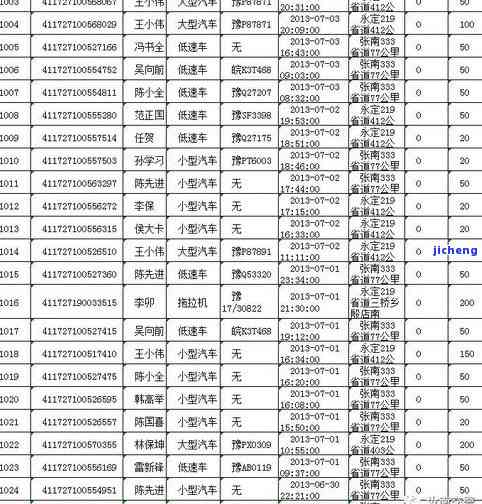 50元交通罚款逾期3年缴纳金额：完整解答及一年逾期情况