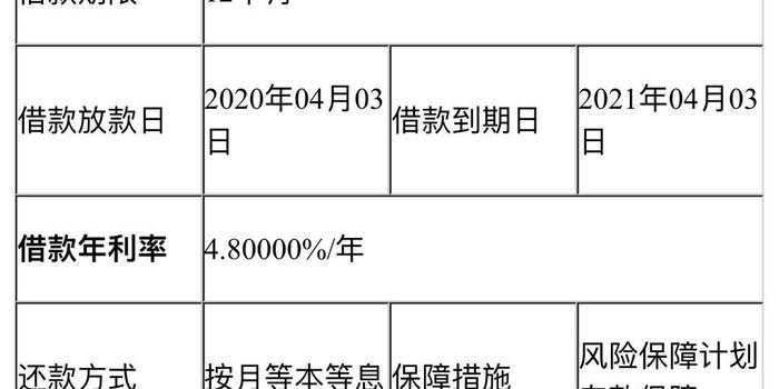 逾期一年后，国美易卡罚息计算方式解析：你需要了解的所有细节