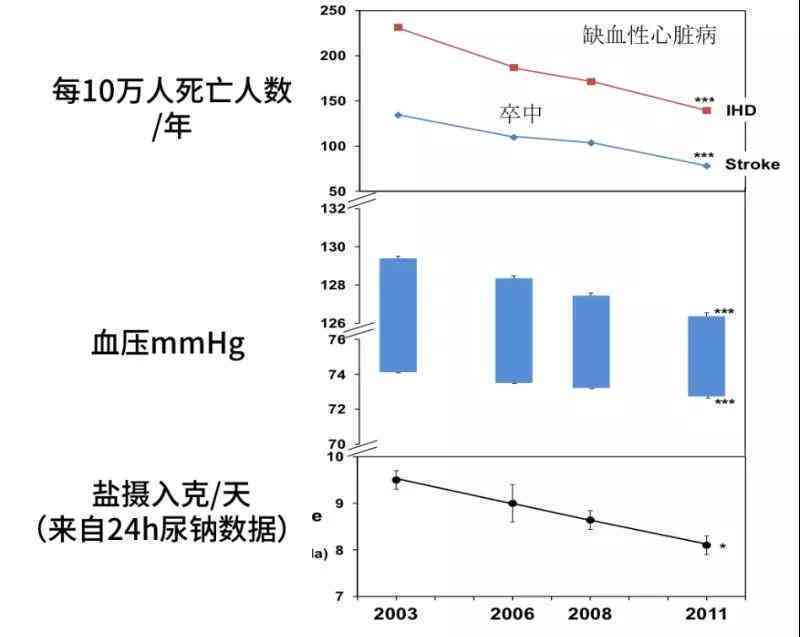 探究普洱茶中的黄曲霉素：来源、含量及其对健的影响