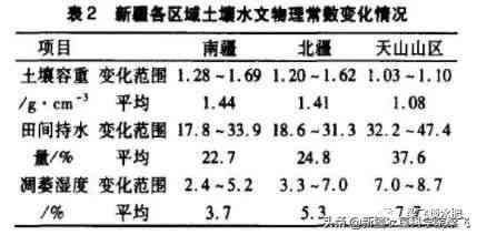 探究普洱茶中的黄曲霉素：来源、含量及其对健的影响