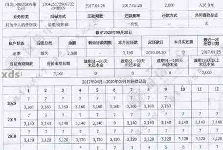 国美易卡逾期一个月的影响及记录：用户需了解的全面信息