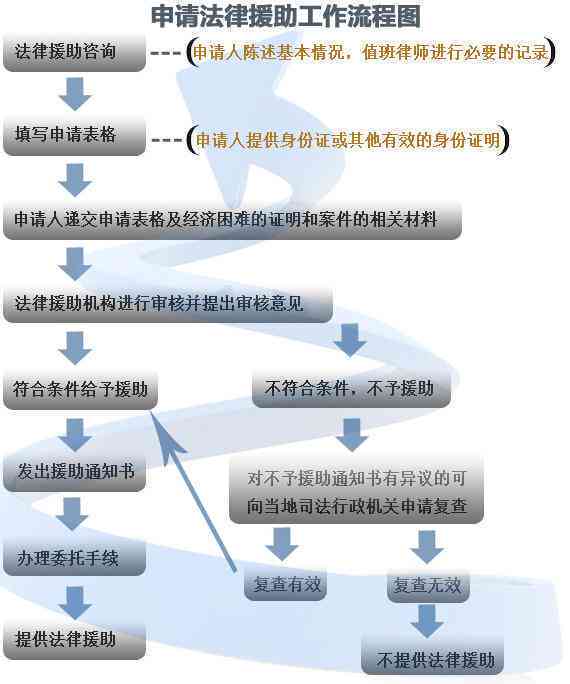 逾期法律援助申请全攻略：程序、条件与注意事项