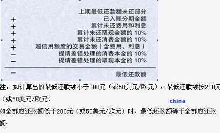 交通银行更低还款额详解与计算方法，如何避免逾期还款及影响信用评分