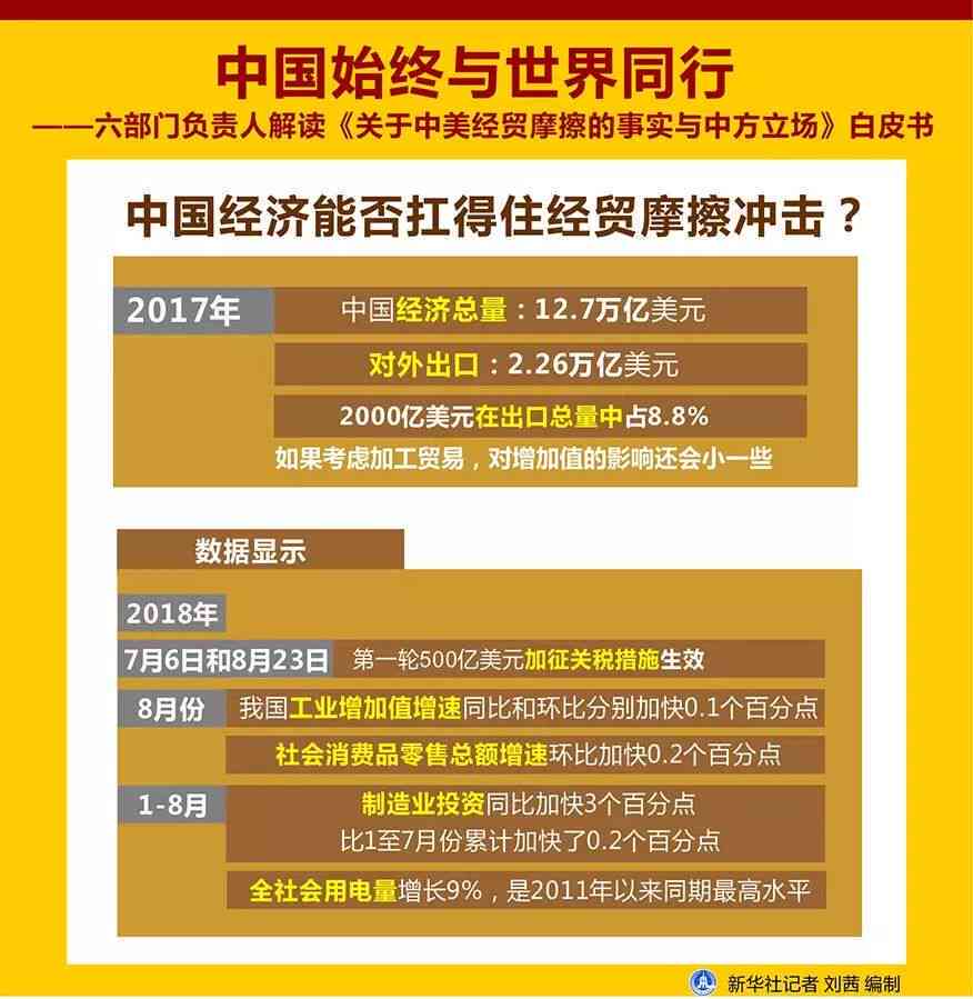 实际欠款500元：更低还款额揭示的惊人真相