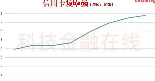 2021年信用卡逾期额度：全年统计与预测，是否会有降低趋势？