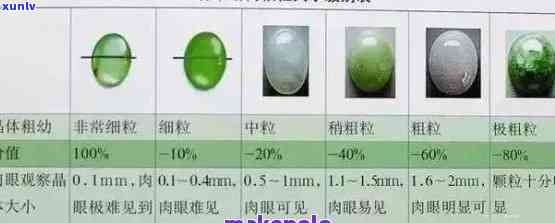 金银玉的硬度对比：了解三种宝石的耐磨特性