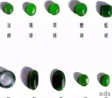 金银玉的硬度对比：了解三种宝石的耐磨特性