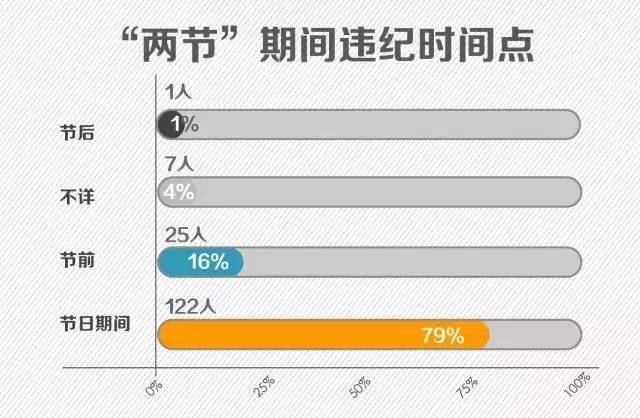 网贷逾期自动扣款时间结点，以及能否追回和自动扣款具体时间