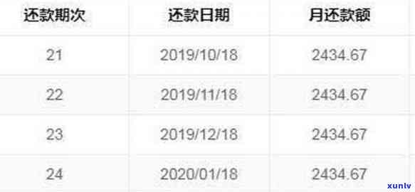 借呗逾期7天还款额计算：40次逾期记录如何处理？