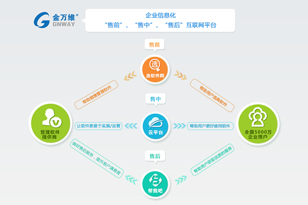 金玉堂：一站式解决方案，助力用户全面掌握相关信息