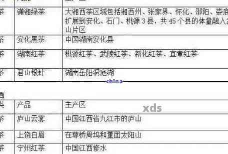 普洱四大号级茶全解析：品种、品质、产地与泡法，一次了解所有关键信息！