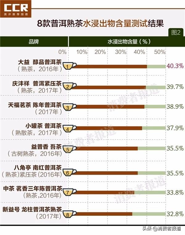 新 '芭依箐普洱茶：品质、口感与价格一览，你会为它买单吗？'