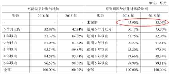 逾期应收账款的计算方法及其影响因素分析