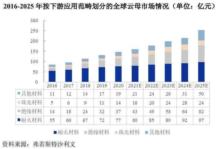 逾期应收账款的计算方法及其影响因素分析