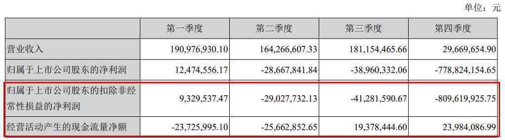 逾期应收账款怎么算：利息、收入与总额的计算方法