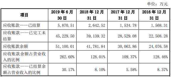 逾期应收账款怎么算：利息、收入与总额的计算方法