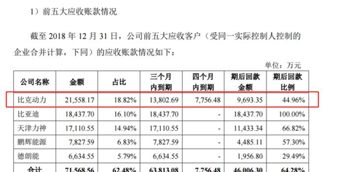 逾期的应收账款怎么算